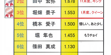 2014.02.10_shinden_blog_1