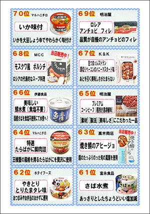 おいしい 缶詰の売れ筋ランキングベスト100 りんくう情報局 愛知県知多半島に展開するパチンコ有楽グループ