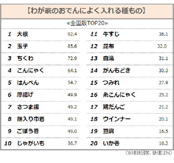 おでんで身も心も