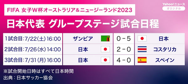 感動をありがとう！なでしこジャパン！！ サッカー女子ワールドカップ2023での激闘！！