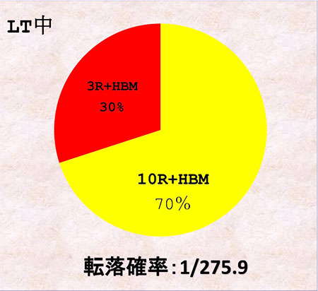 スマパチe北斗の拳10GHEGスペック・ゲーム性情報！！