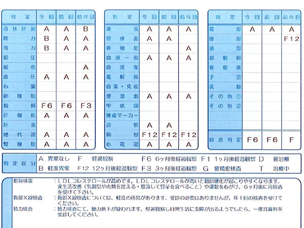 健康診断結果