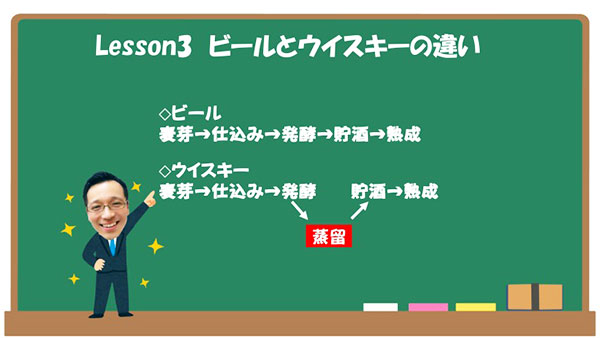 ビールとウイスキーの違い