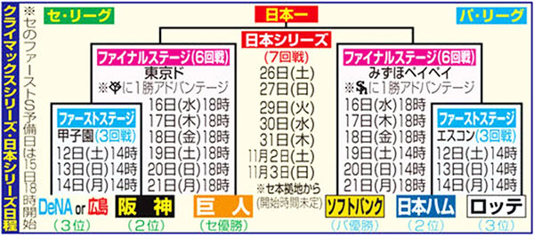 リーグ史に残る激闘を制した巨人軍～優勝請負人は誰だ！？～