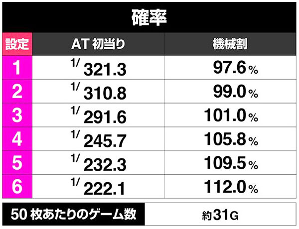 機械割