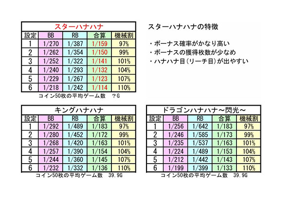 スペック