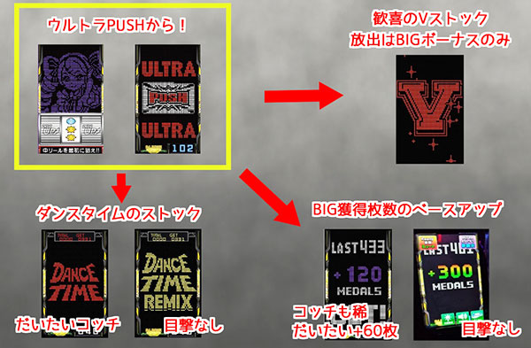 BIGの価値が更に大きく！