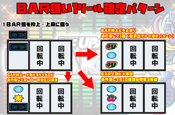 1リール確定目