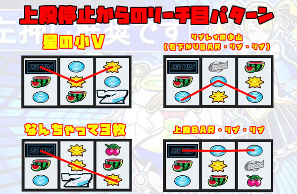 BAR上段停止からのリーチ目
