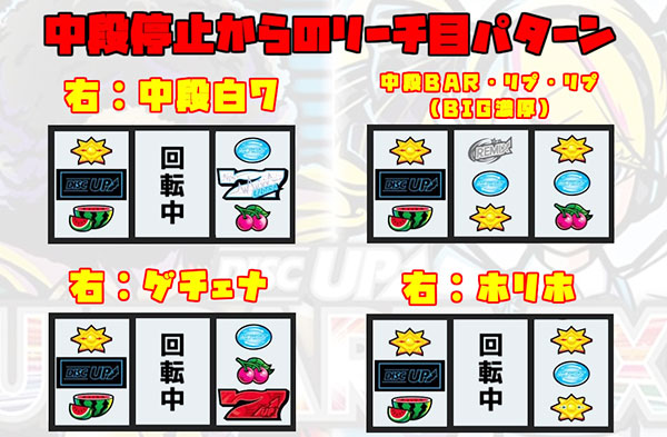 BAR中段停止からのリーチ目