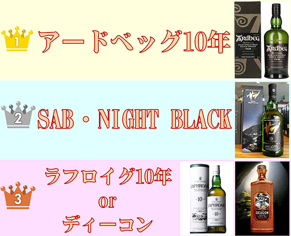 永田的スモーキーウイスキーランキング