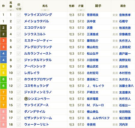 数々の歴史的名馬が誕生した競馬の祭典がまもなく！『第92回 日本ダービー（東京優駿）』