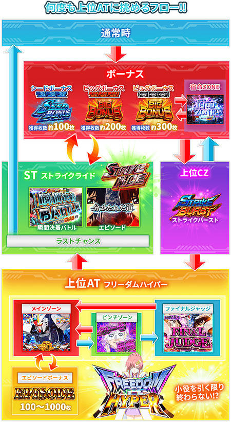ゲームフロー2