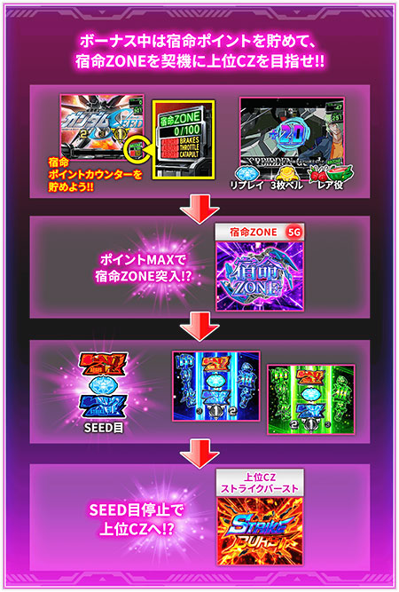 ゲームフロー3