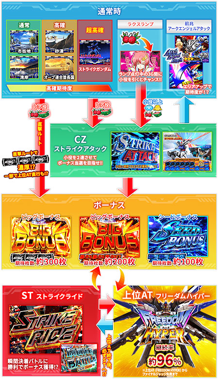 ゲームフロー1