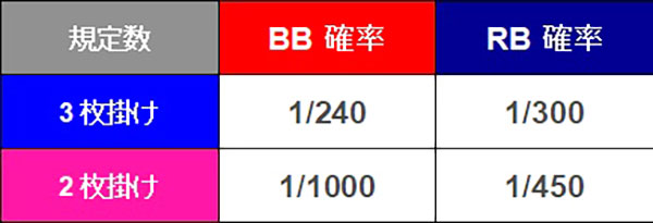 何が変わった！？ボーナストリガー機を徹底攻略