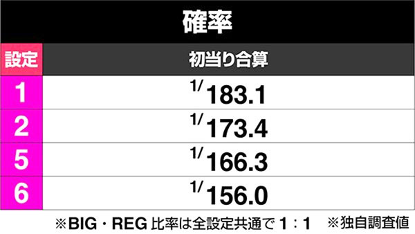 何が変わった！？ボーナストリガー機を徹底攻略