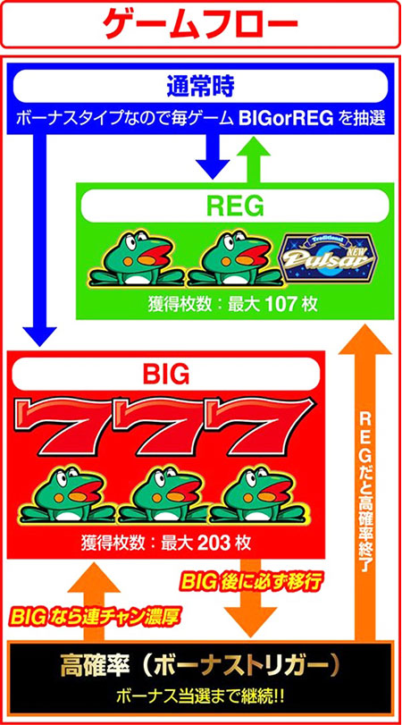 何が変わった！？ボーナストリガー機を徹底攻略