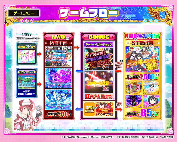 ゲームフロー