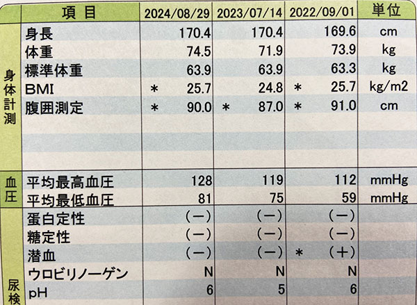 健康診断結果