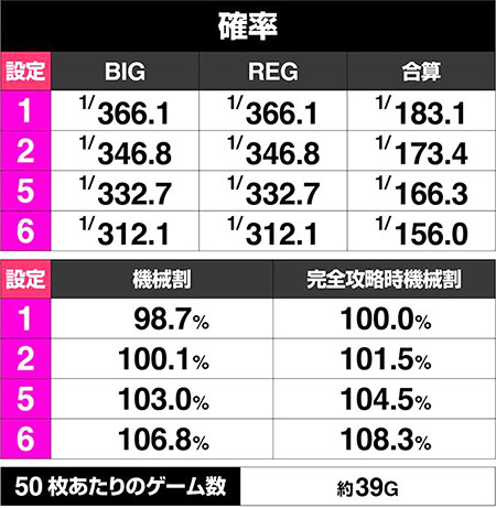 ボーナス確率