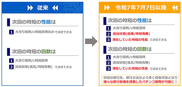 令和7年7月7日に登場するラッキートリガー3.0プラス（LT3.0＋）搭載機とは？