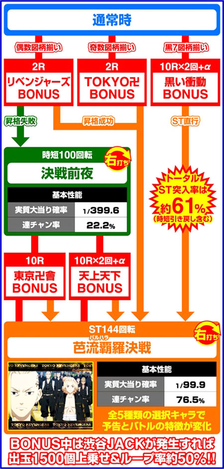 ゲームフロー