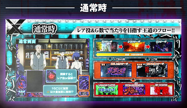 ゲームフロー　通常時