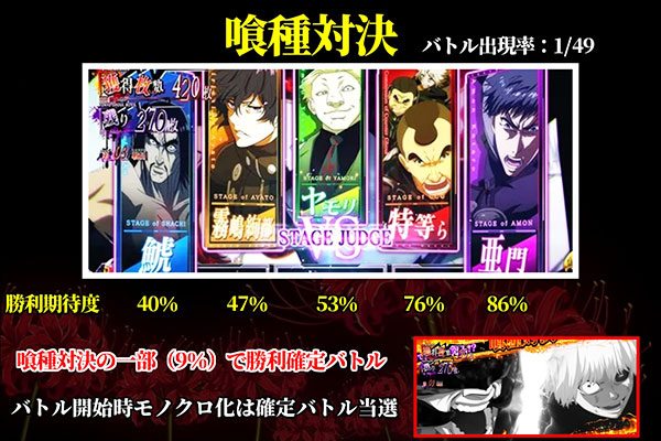 喰種バトル