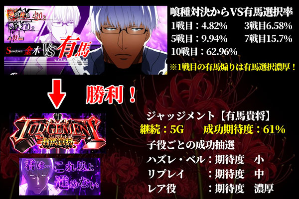 ジャッジメント詳細