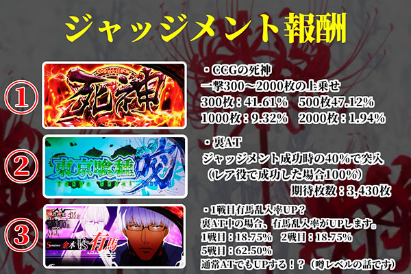 ジャッジメント報酬