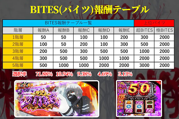 BITES（バイツ）テーブル表