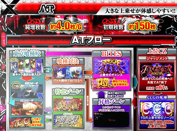 ゲームフロー　AT中