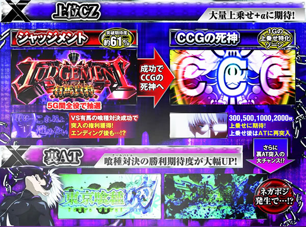 上位CZ　ジャッジメント