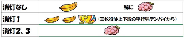 予告消灯数一覧