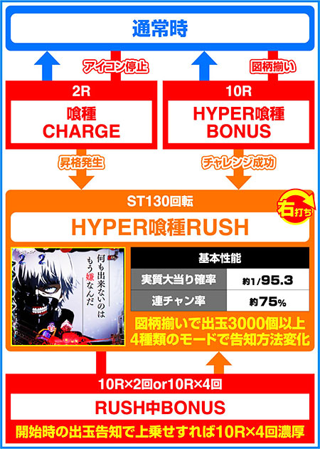 ゲームフロー1