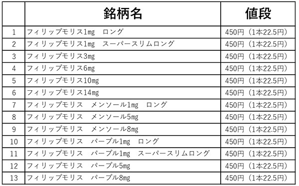 フィリップモリス銘柄表
