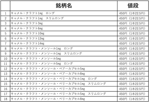 キャメル銘柄表