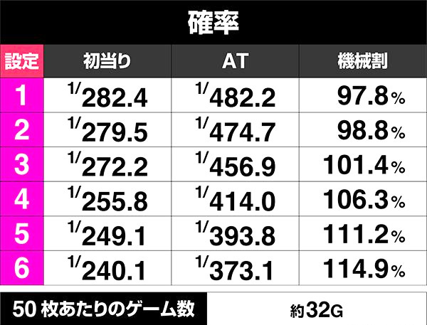 ボーナス出現率