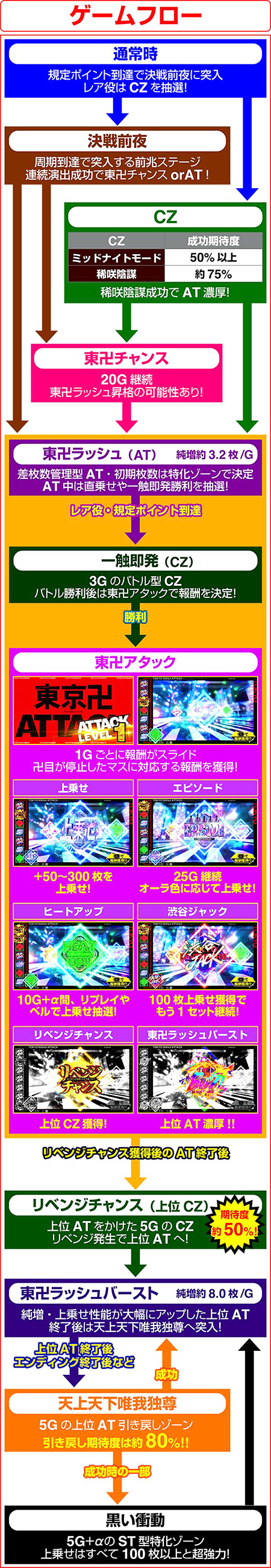 ゲームフロー