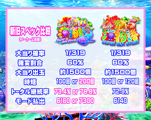 スペック比較