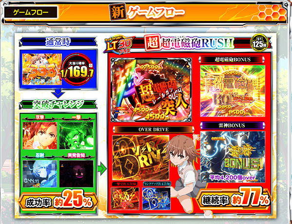 ゲームフロー
