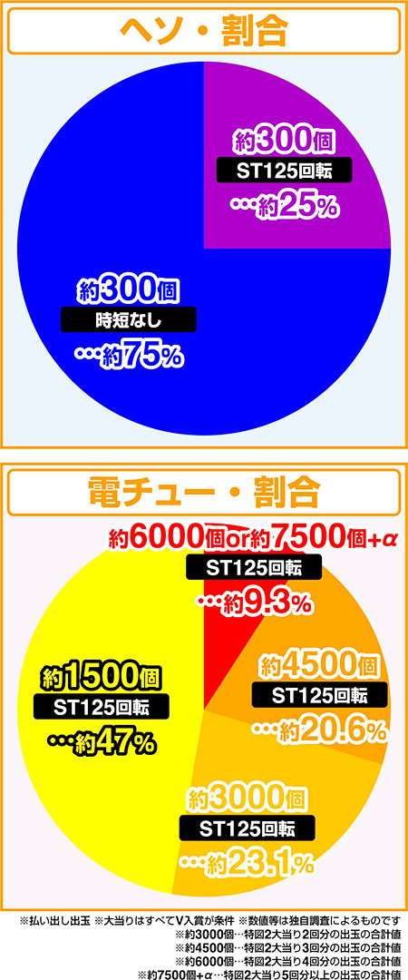 主なスペック