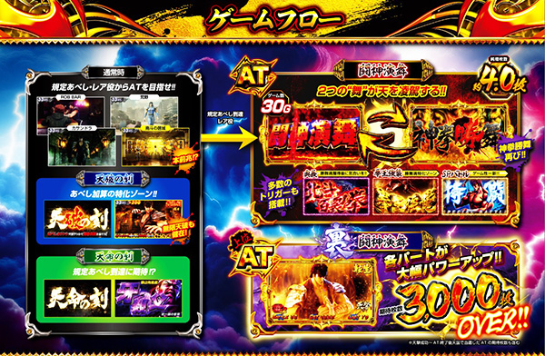 2026年【令和8年】1月5日から新台導入される話題の最新機種【スマスロ北斗の拳 転生の章2】を先取調査 2026年【令和8年】1月5日から新台導入される話題の最新機種【スマスロ北斗の拳 転生の章2】を先取調査