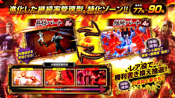 2026年【令和8年】1月5日から新台導入される話題の最新機種【スマスロ北斗の拳 転生の章2】を先取調査 2026年【令和8年】1月5日から新台導入される話題の最新機種【スマスロ北斗の拳 転生の章2】を先取調査