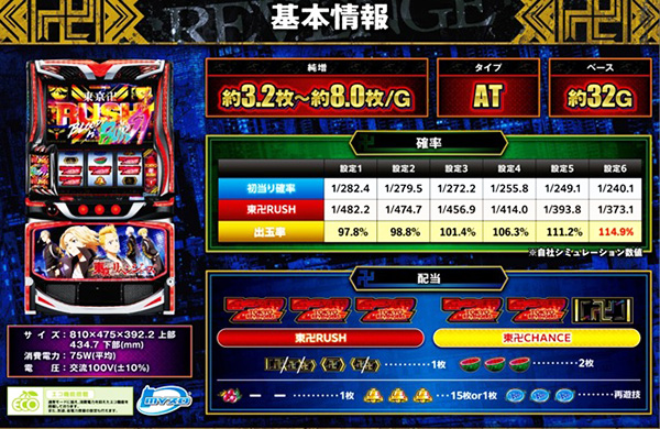 祝 リニューアル!5円スロット始動です!! 祝 リニューアル!5円スロット始動です!!