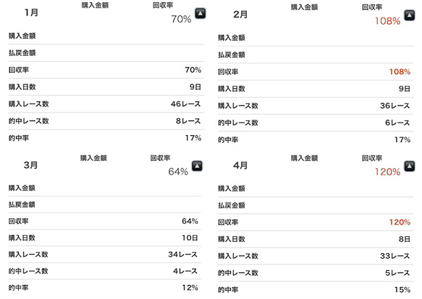 2025年馬券収支発表