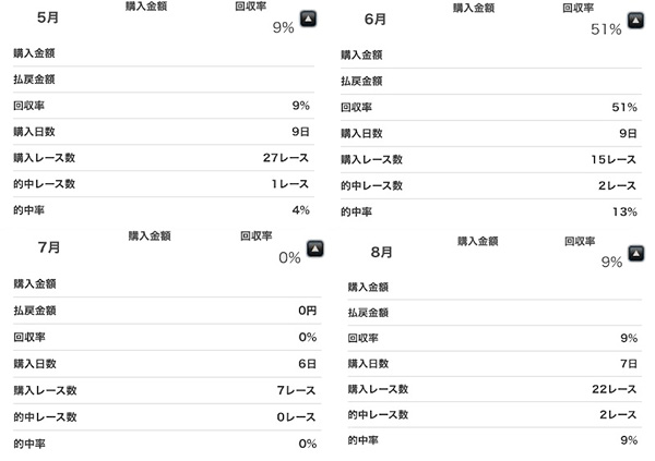 2025年馬券収支発表