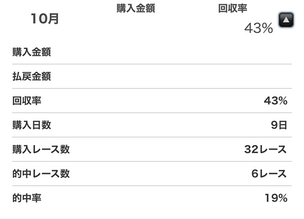 2025年馬券収支発表
