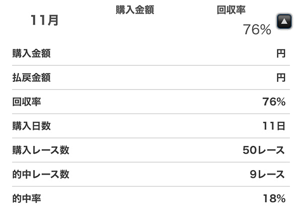 2025年馬券収支発表
